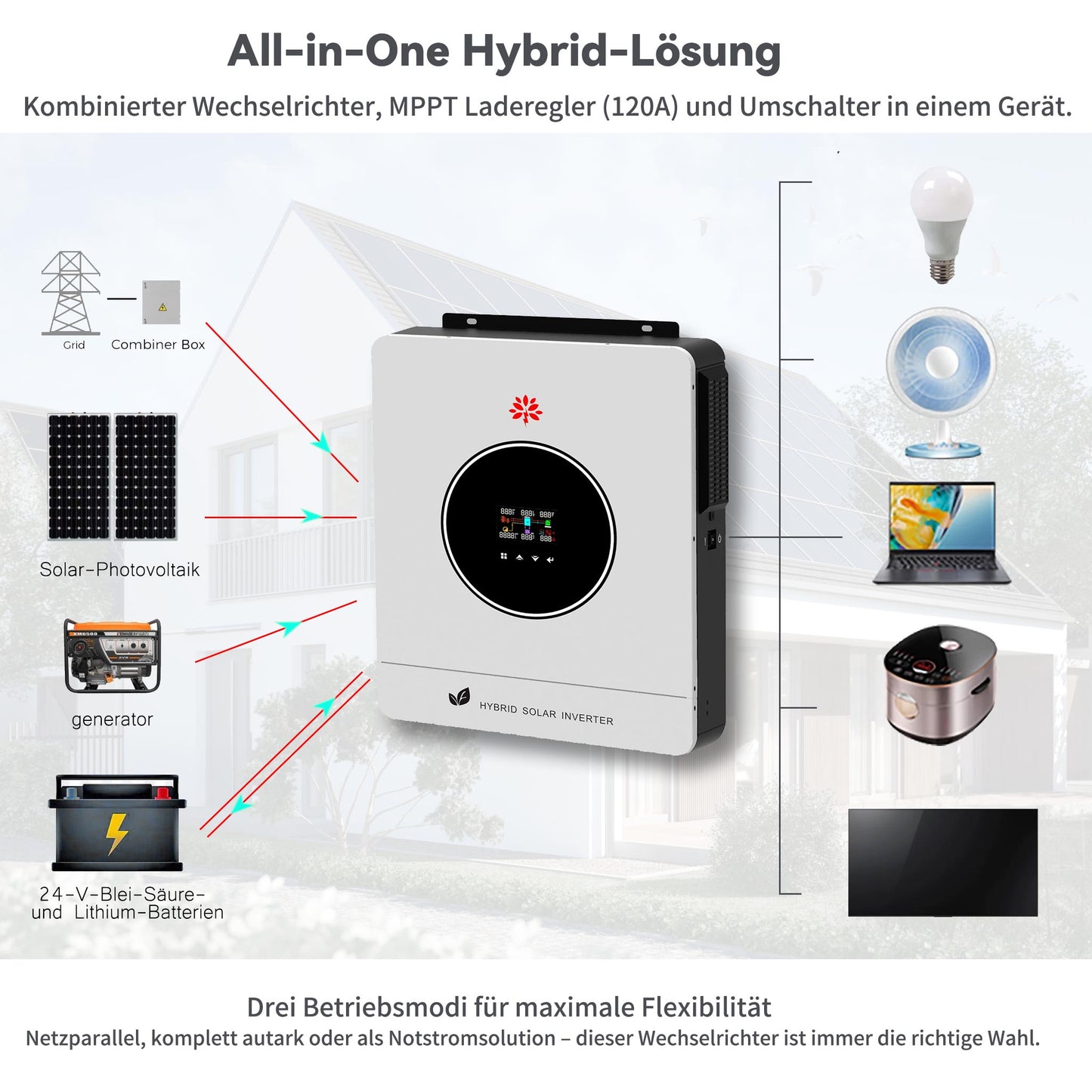 Homepow LMS-4200W Hybrid-Wechselrichter