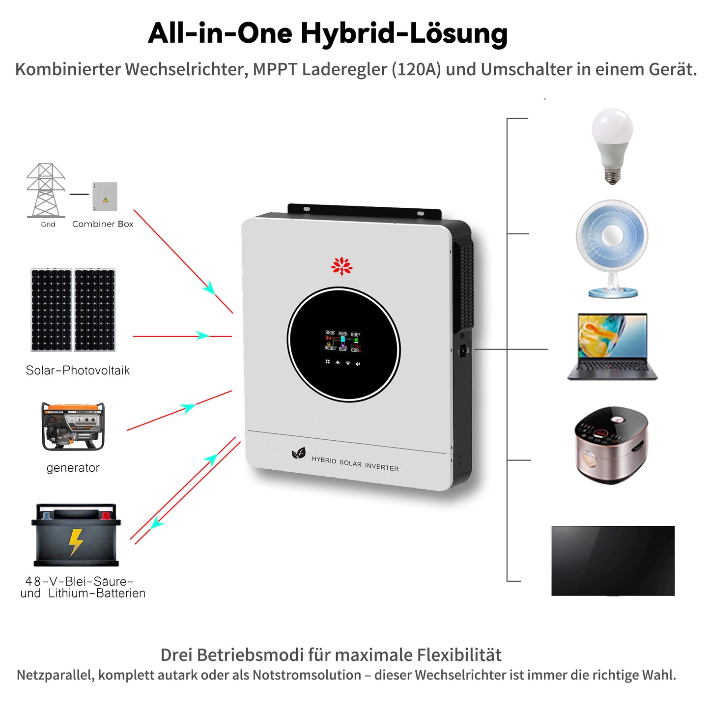 Homepow LMS-6200W Hybrid-Wechselrichter – 6.2 kW Einphasiger Solarwechselrichter mit MPPT, OLED, WiFi & Dual-Ausgang für On-/Off-Grid-Systeme - HomePow