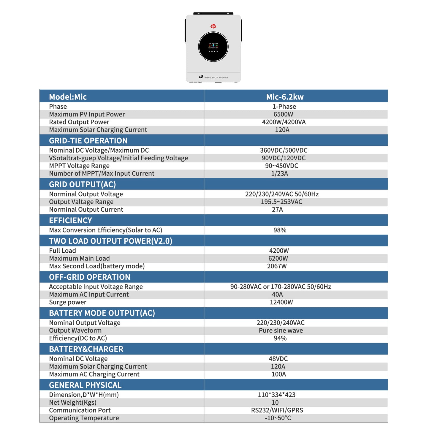 Homepow LMS-6200W Hybrid-Wechselrichter – 6.2 kW Einphasiger Solarwechselrichter mit MPPT, OLED, WiFi & Dual-Ausgang für On-/Off-Grid-Systeme - HomePow