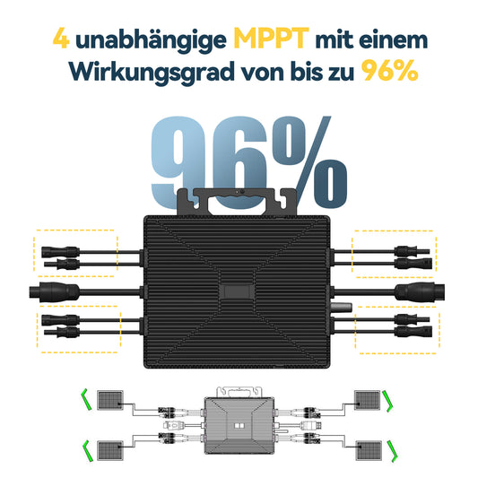 Homepow TM-1600W Mikrowechselrichter – 1600W Solar Wechselrichter mit 4×MPPT, IP67 & App für Balkonkraftwerke - HomePow