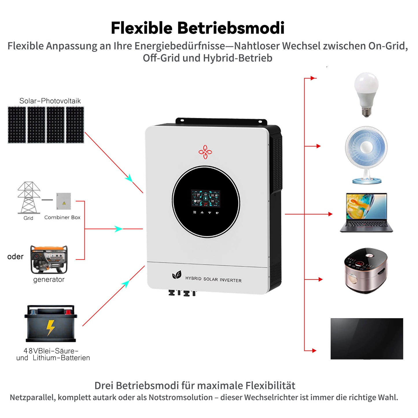 Homepow LMS-10200W Hybrid-Wechselrichter – 10.2 kW Einphasiger Solarwechselrichter mit Dual-MPPT, OLED & WiFi für On-/Off-Grid-Systeme - HomePow