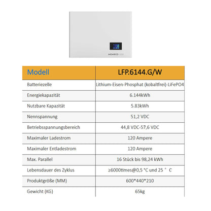 Homepow MRD-6,144kWh Niedervoltbatterie – Indoor LiFePO₄-Speicher mit Touchscreen & Multi-Protokoll - HomePow