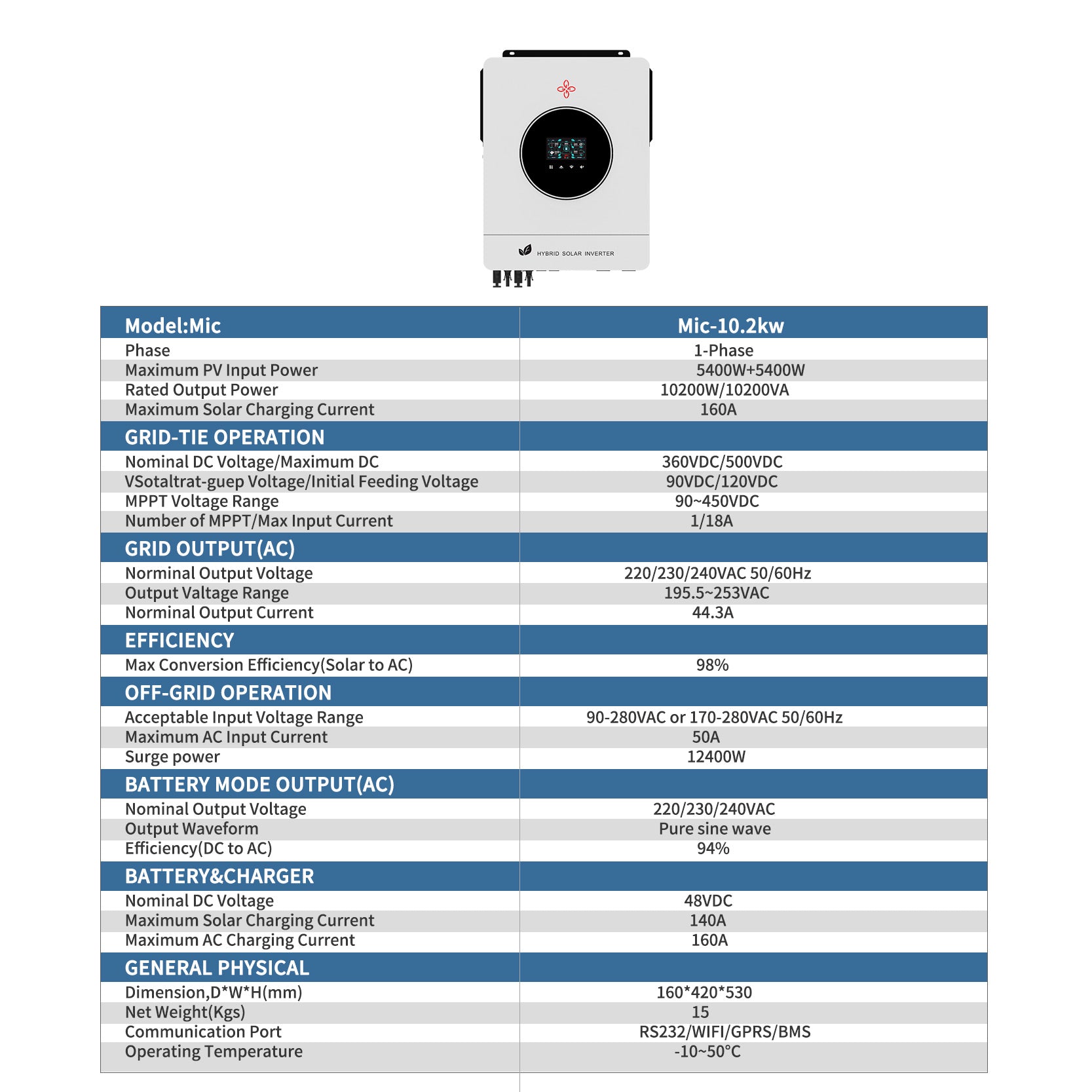 Homepow LMS-10200W Hybrid-Wechselrichter – 10.2 kW Einphasiger Solarwechselrichter mit Dual-MPPT, OLED & WiFi für On-/Off-Grid-Systeme - HomePow