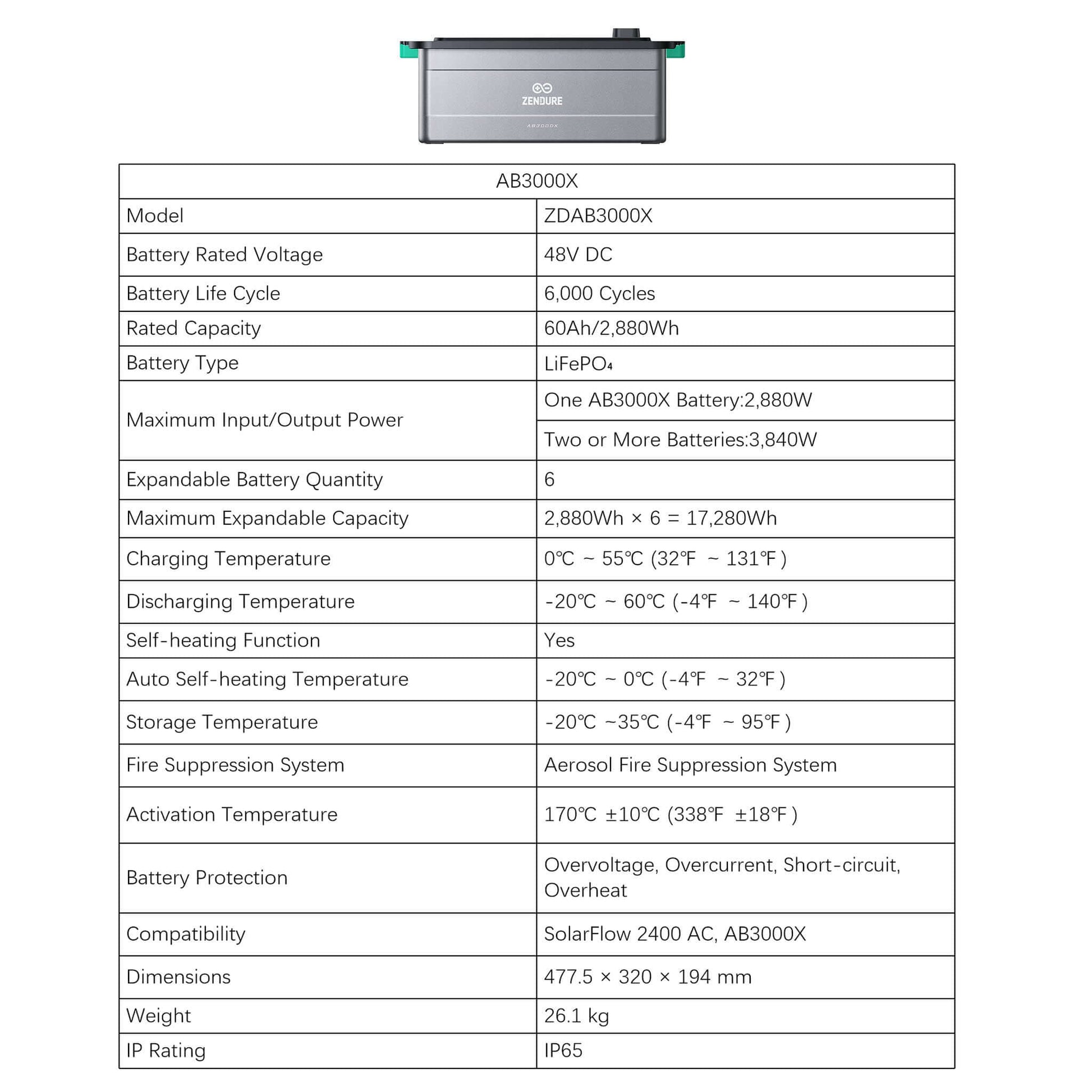 Homepow ZT-AB3000X Balkonbatterie – 2.880Wh LiFePO₄ Speicher für Balkonkraftwerke - HomePow