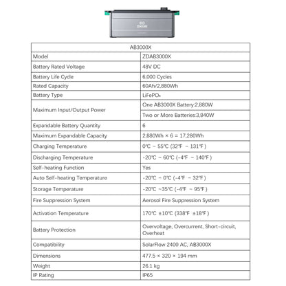Homepow ZT-AB3000X Balkonbatterie – 2.880Wh LiFePO₄ Speicher für Balkonkraftwerke - HomePow