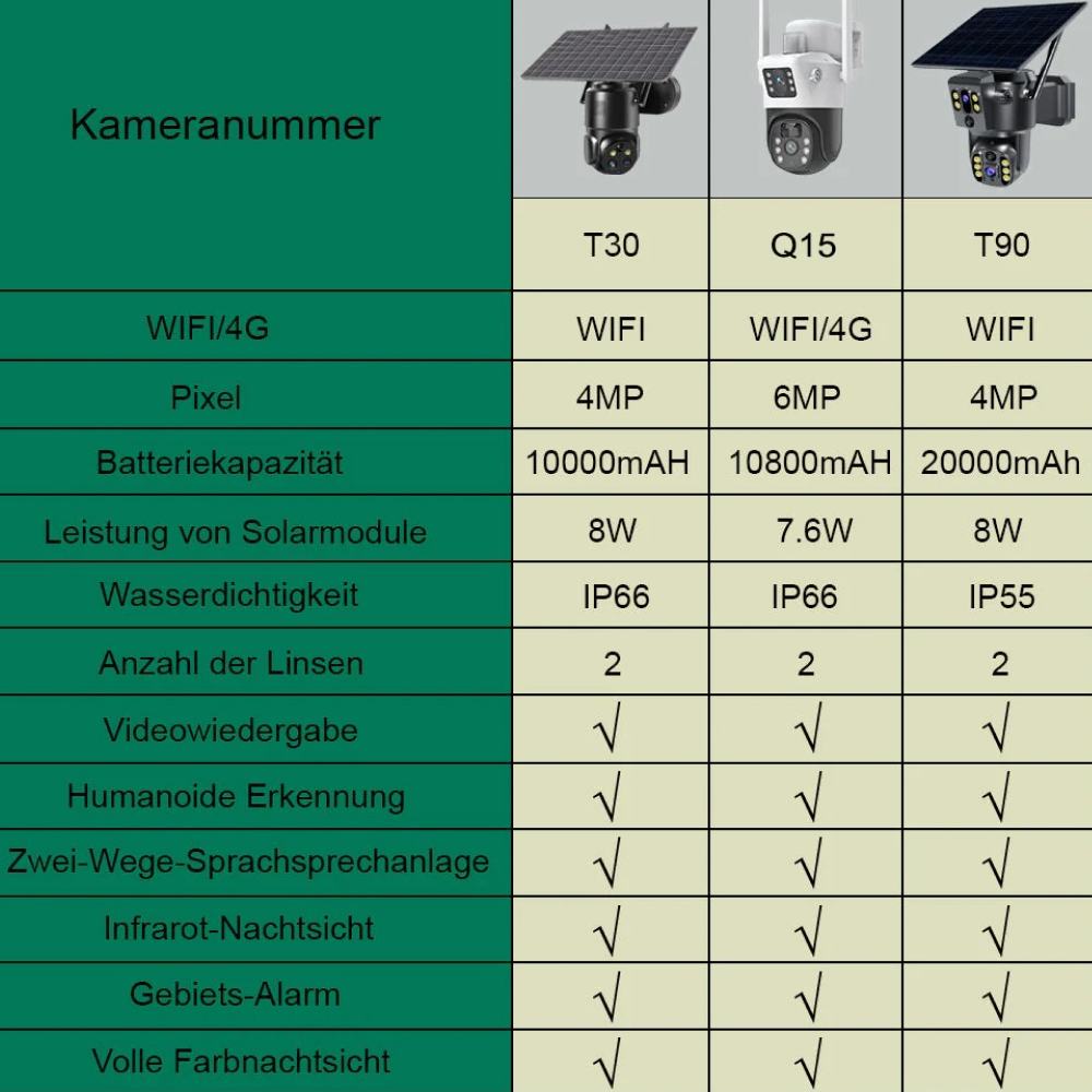 Q15 Dual-Objektiv Solar-Überwachungskamera Großhandel 10 Stk./Karton - HomePow